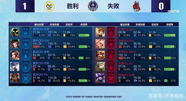 FC26金传中球员：萨卡、德布劳内、阿诺德、格里马尔多在列