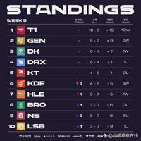 便于后续补 便于后续补