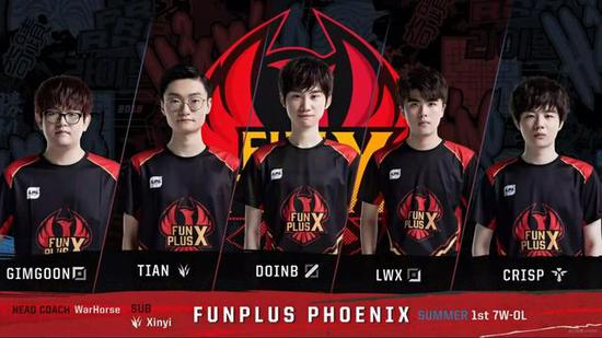 用这些维度 用这些维度