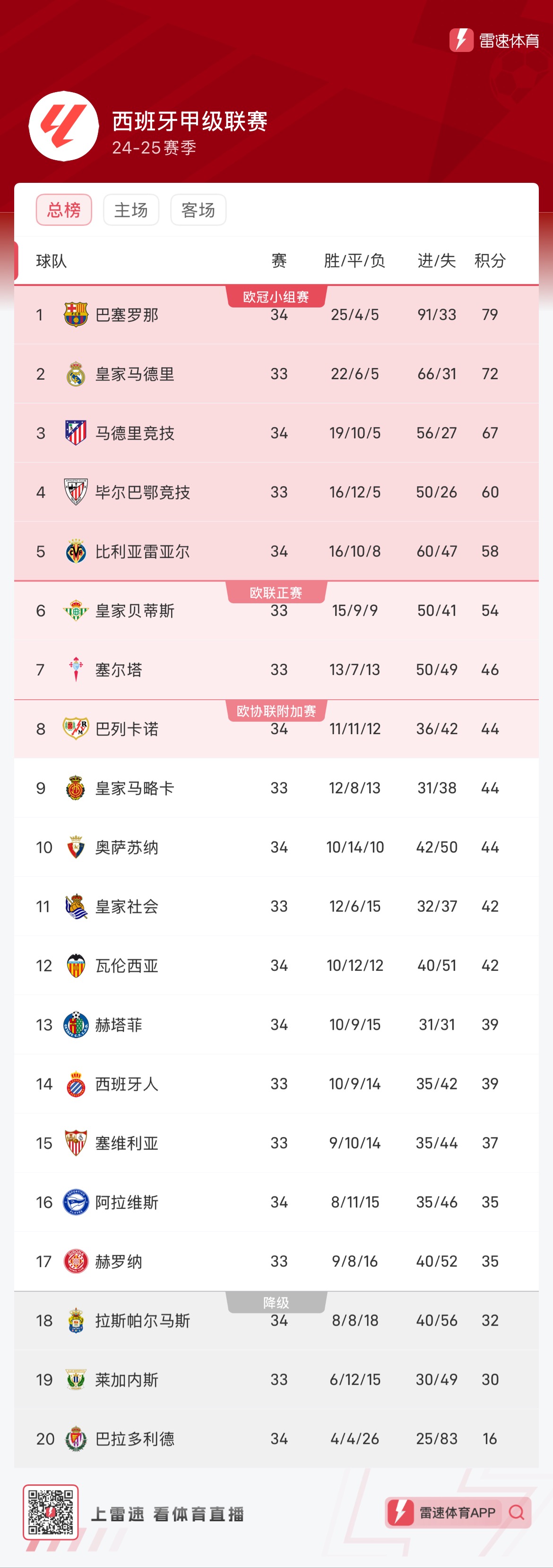 完成抢断后 完成抢断后